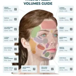 Full Face Filler Cheat Sheet